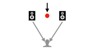 Lautsprecher richtig aufstellen: Die Phantom-Mitte