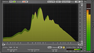 Multiband-Mastering: Dieses Tool zeigt die Kanal-Korrelation, und somit die Stereo-Breite, je Frequenzband.