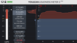 Essenziell fürs Mastering: Ein Loudness Meter Tool zeigt empfundene Lautstärke in LUFS.