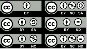 Lizenzvarianten der Creative Commons Musik und die möglichen Kombinationen.