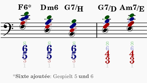 Unterschiedliche Quintsext- und Terzquartakkorde, sowohl mit moderner Akkordbezeichnung als auch als Generalbass einfach erklärt.
